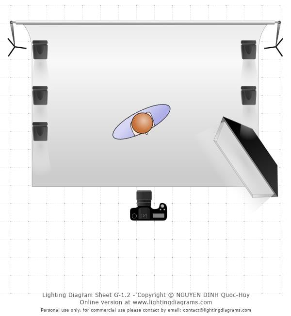 lighting diagram showing How to light location photography in a Belfast bar